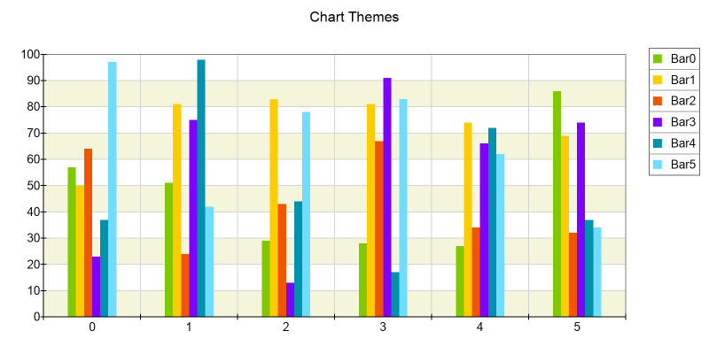 chart themes